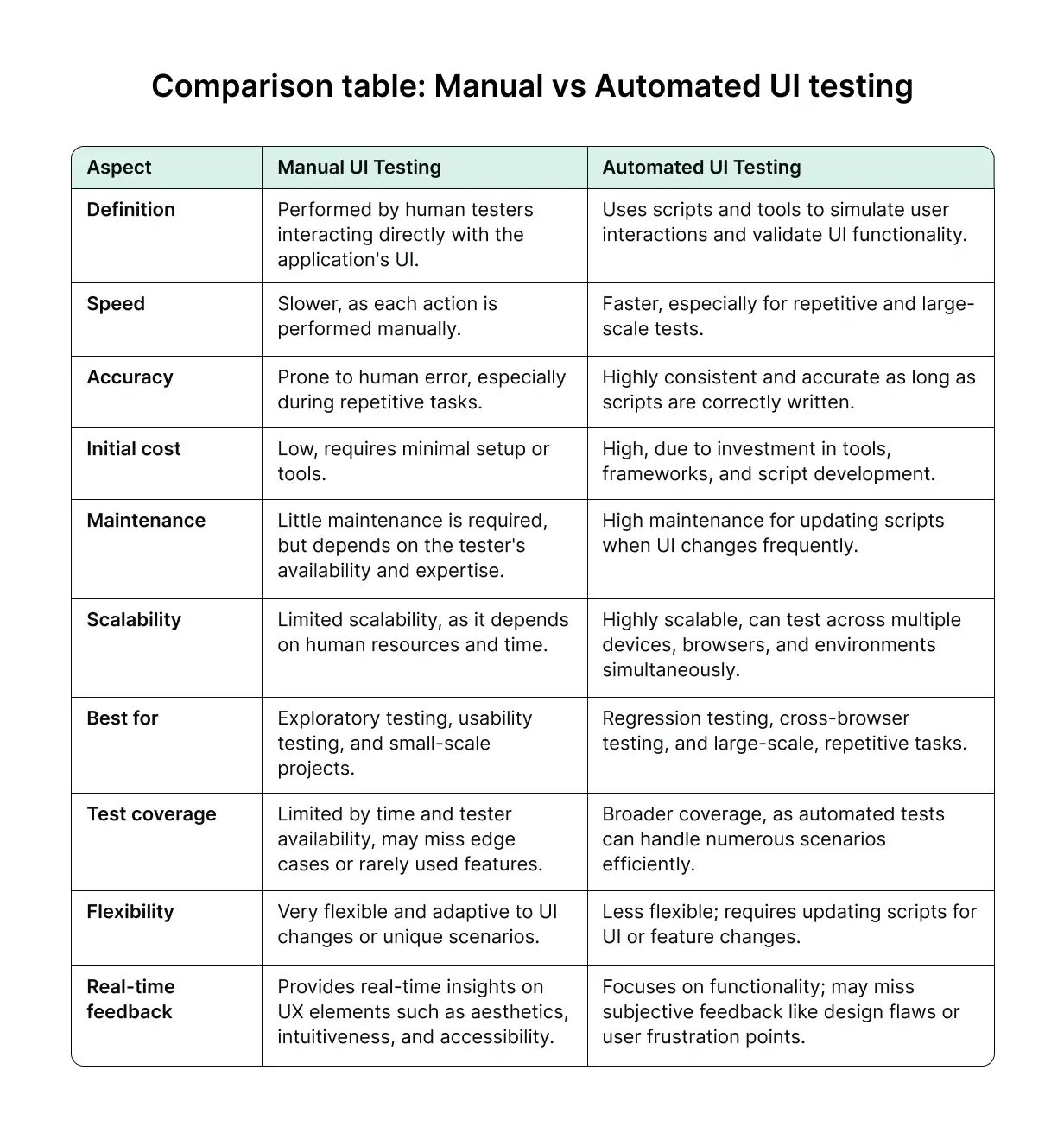manual-vs-automated-ui-testing