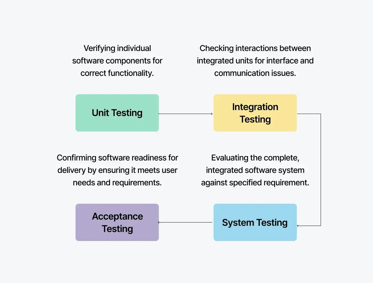 integration-testing-fit-in