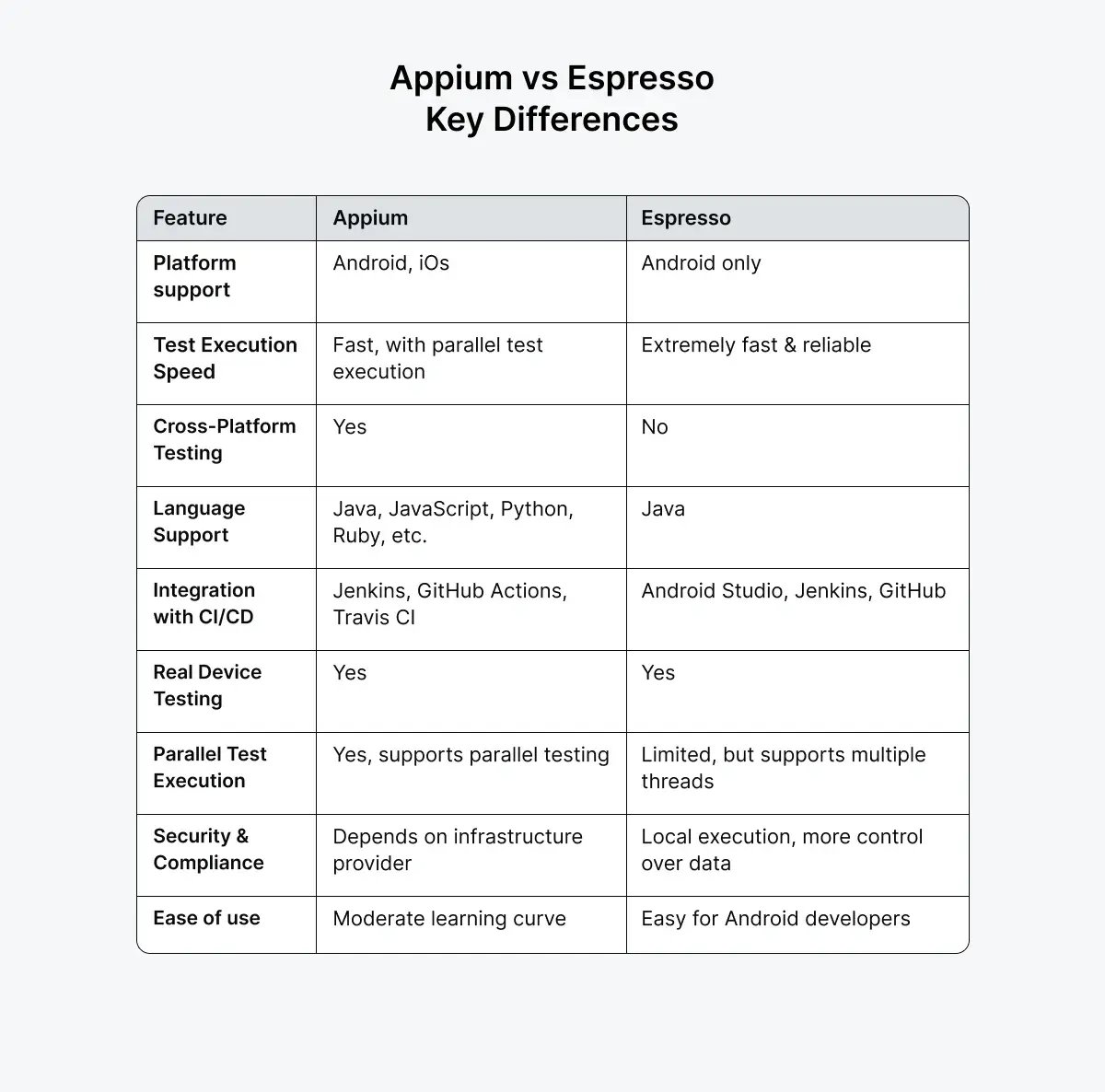 appium-vs-espresso